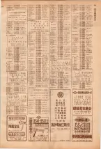 昭和39年7月1日職業別電話番号簿＜下＞大阪市 0793ページのサムネイル