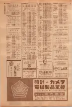 昭和39年7月1日職業別電話番号簿＜下＞大阪市 0806ページのサムネイル