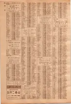 昭和39年7月1日職業別電話番号簿＜下＞大阪市 0854ページのサムネイル
