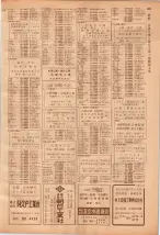 昭和39年7月1日職業別電話番号簿＜下＞大阪市 0855ページのサムネイル