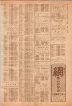 昭和39年7月1日職業別電話番号簿＜下＞大阪市 0877ページのサムネイル
