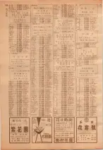 昭和39年7月1日職業別電話番号簿＜下＞大阪市 0880ページのサムネイル