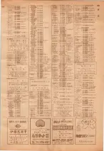 昭和39年7月1日職業別電話番号簿＜下＞大阪市 0885ページのサムネイル