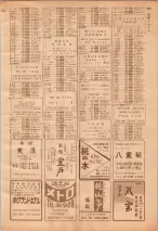 昭和39年7月1日職業別電話番号簿＜下＞大阪市 0921ページのサムネイル