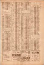 昭和39年7月1日職業別電話番号簿＜下＞大阪市 0939ページのサムネイル