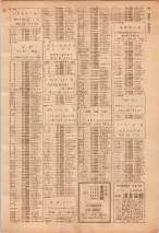 昭和39年7月1日職業別電話番号簿＜下＞大阪市 0943ページのサムネイル