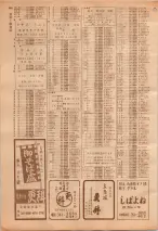 昭和39年7月1日職業別電話番号簿＜下＞大阪市 0946ページのサムネイル