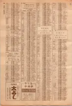 昭和39年7月1日職業別電話番号簿＜下＞大阪市 0950ページのサムネイル