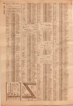 昭和39年7月1日職業別電話番号簿＜下＞大阪市 0952ページのサムネイル