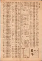 昭和39年7月1日職業別電話番号簿＜下＞大阪市 0953ページのサムネイル