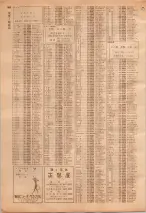 昭和39年7月1日職業別電話番号簿＜下＞大阪市 0958ページのサムネイル