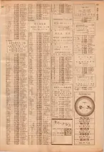 昭和39年7月1日職業別電話番号簿＜下＞大阪市 0963ページのサムネイル