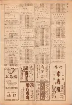 昭和39年7月1日職業別電話番号簿＜下＞大阪市 0989ページのサムネイル