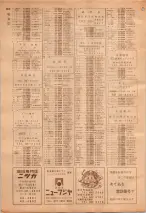 昭和39年7月1日職業別電話番号簿＜下＞大阪市 1014ページのサムネイル