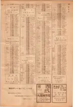 昭和39年7月1日職業別電話番号簿＜下＞大阪市 1017ページのサムネイル
