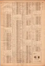 昭和39年7月1日職業別電話番号簿＜下＞大阪市 1035ページのサムネイル