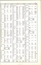 昭和40年2月1日現在大阪市50音別電話番号簿 0005ページのサムネイル