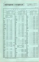 昭和40年2月1日現在大阪市50音別電話番号簿 0010ページのサムネイル