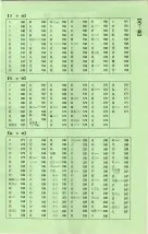 昭和40年2月1日現在大阪市50音別電話番号簿 0027ページのサムネイル
