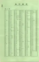 昭和40年2月1日現在大阪市50音別電話番号簿 0028ページのサムネイル