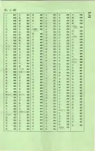 昭和40年2月1日現在大阪市50音別電話番号簿 0031ページのサムネイル