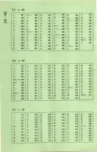 昭和40年2月1日現在大阪市50音別電話番号簿 0032ページのサムネイル