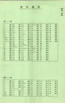 昭和40年2月1日現在大阪市50音別電話番号簿 0033ページのサムネイル