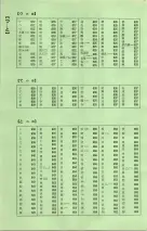 昭和40年2月1日現在大阪市50音別電話番号簿 0034ページのサムネイル