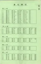 昭和40年2月1日現在大阪市50音別電話番号簿 0035ページのサムネイル