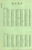 昭和40年2月1日現在大阪市50音別電話番号簿 0036ページのサムネイル