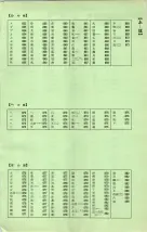 昭和40年2月1日現在大阪市50音別電話番号簿 0037ページのサムネイル