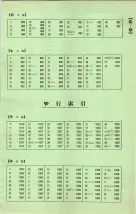 昭和40年2月1日現在大阪市50音別電話番号簿 0039ページのサムネイル