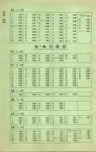 昭和40年2月1日現在大阪市50音別電話番号簿 0040ページのサムネイル