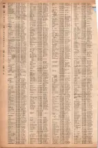 昭和40年2月1日現在大阪市50音別電話番号簿 0198ページのサムネイル