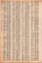 昭和40年2月1日現在大阪市50音別電話番号簿 0486ページのサムネイル