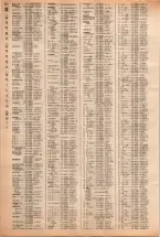 昭和40年2月1日現在大阪市50音別電話番号簿 0530ページのサムネイル