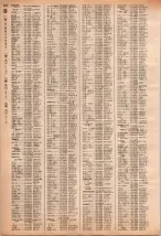 昭和40年2月1日現在大阪市50音別電話番号簿 0586ページのサムネイル