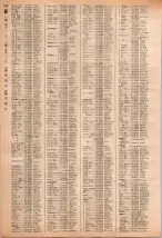 昭和40年2月1日現在大阪市50音別電話番号簿 0634ページのサムネイル