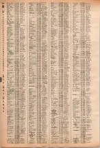 昭和40年2月1日現在大阪市50音別電話番号簿 0686ページのサムネイル