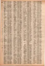 昭和40年2月1日現在大阪市50音別電話番号簿 0786ページのサムネイル