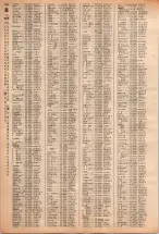 昭和40年2月1日現在大阪市50音別電話番号簿 0806ページのサムネイル