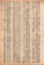 昭和40年2月1日現在大阪市50音別電話番号簿 0894ページのサムネイル