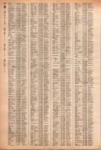昭和40年2月1日現在大阪市50音別電話番号簿 0930ページのサムネイル