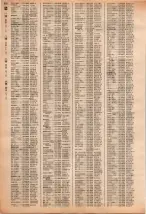 昭和40年2月1日現在大阪市50音別電話番号簿 0994ページのサムネイル