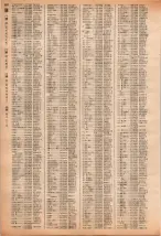 昭和40年2月1日現在大阪市50音別電話番号簿 1000ページのサムネイル