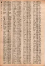 昭和40年2月1日現在大阪市50音別電話番号簿 1002ページのサムネイル