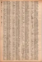昭和40年2月1日現在大阪市50音別電話番号簿 1014ページのサムネイル