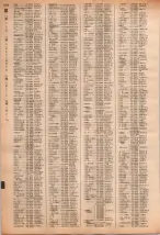 昭和40年2月1日現在大阪市50音別電話番号簿 1030ページのサムネイル
