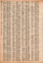 昭和40年2月1日現在大阪市50音別電話番号簿 1042ページのサムネイル
