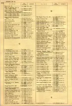 昭和40年2月1日現在大阪市50音別電話番号簿 1128ページのサムネイル
